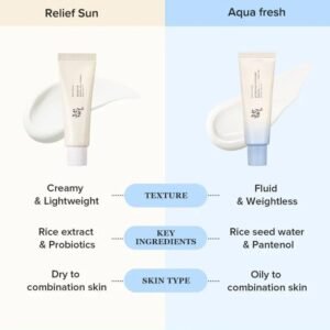 Alternative view of Beauty of Joseon Relief Sun Aqua-Fresh : Rice + B5 SPF50+ PA++++ (10ml)- mini